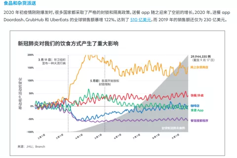 专访Branch 副总裁 Kelvin：致力全渠道增长 以技术推动移动生态发展