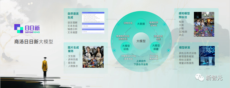 商汤ChatGPT「商量」炸场！秒生6K神图，代码提速62%，现场直播怼脸