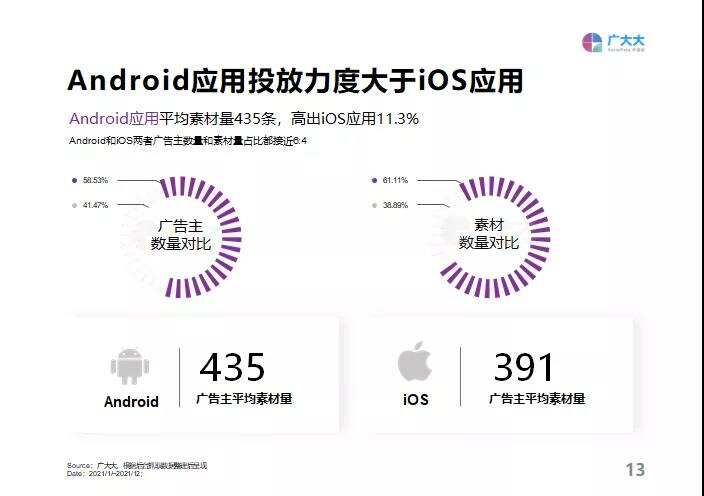 重磅发布！《2021全球移动应用（非游戏）营销白皮书》
