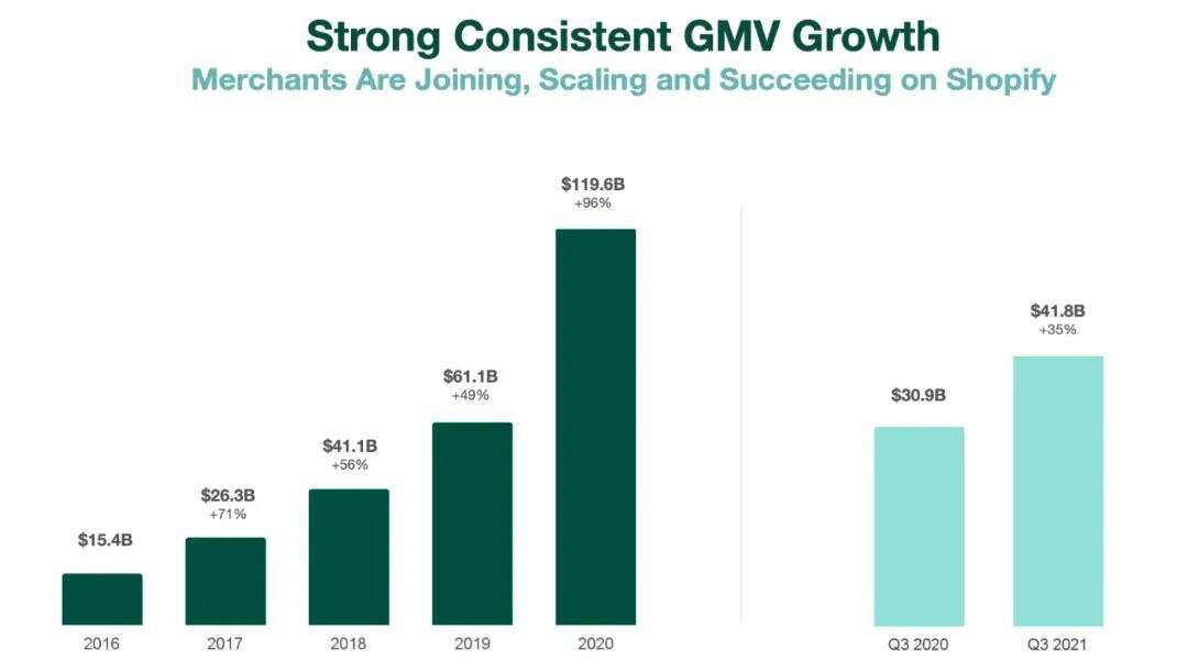跨境电商还值得投资吗？