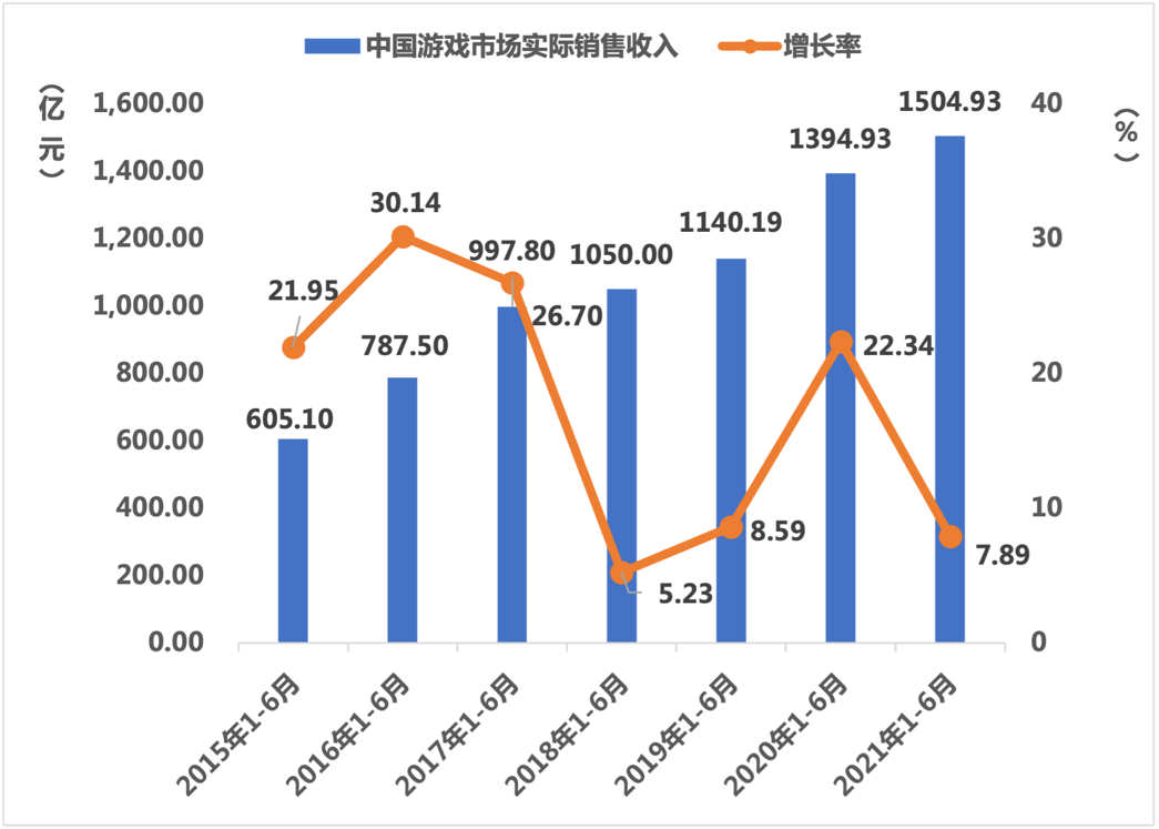 2021年第八届游戏行业金口奖评选正式启动 报名火热进行中