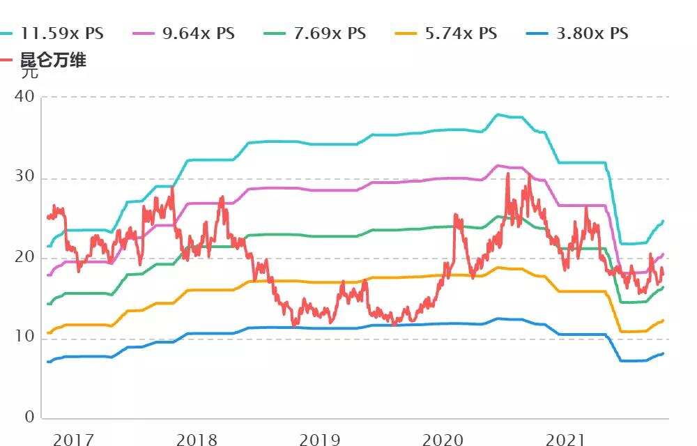 StarMaker：重估昆仑万维的出海神器