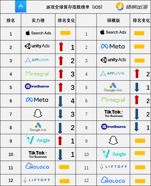 私域神器资讯晨报：《广告平台综合表现报告》第十四版最速解读；恺英转型两年增长超2倍，到底做了什么？TikTok直播电商的377天：复刻抖音，印尼逆袭；前索尼高管加盟Imagendary Studios，打造全球IP工作室天花板。