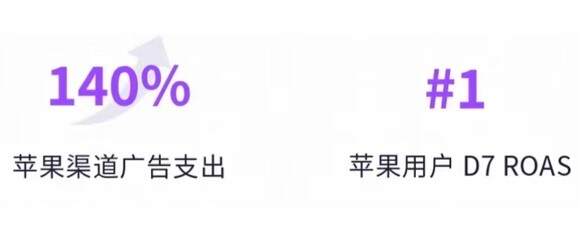 Luna 重磅推出限时优惠： Apple Search Ads 投放服务，3 个月免费！