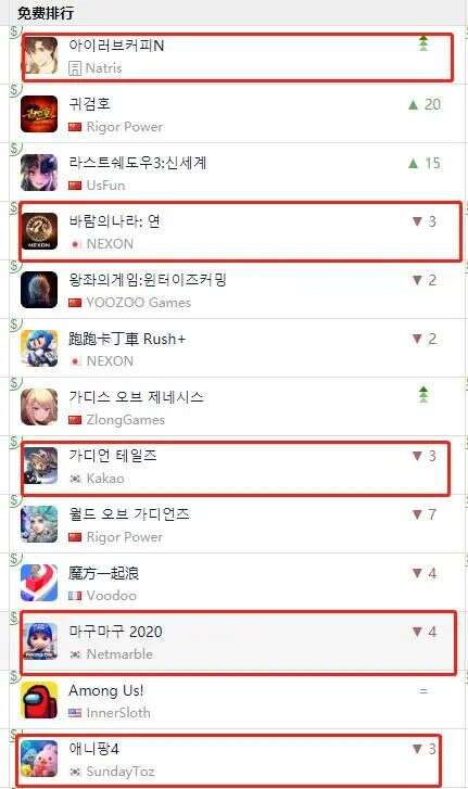 暑期出海惨变内战：中国厂商扎堆韩国日本、美国吃零蛋