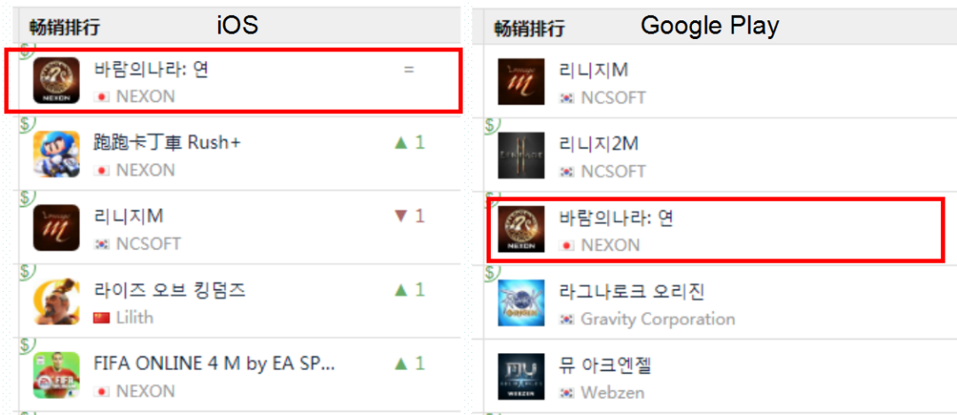 别小看像素风！这款MMO韩国畅销榜TOP3，设计反常理
