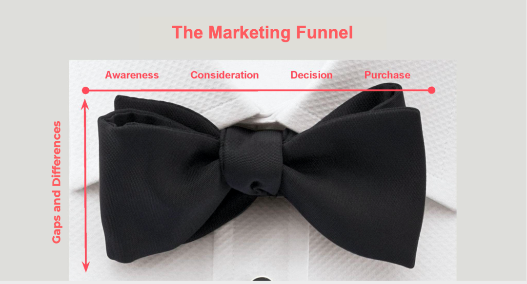 前 Airbnb 产品经理独家分享产品本土化运营经验