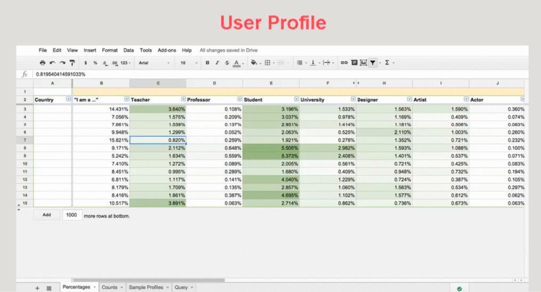 前 Airbnb 产品经理独家分享产品本土化运营经验