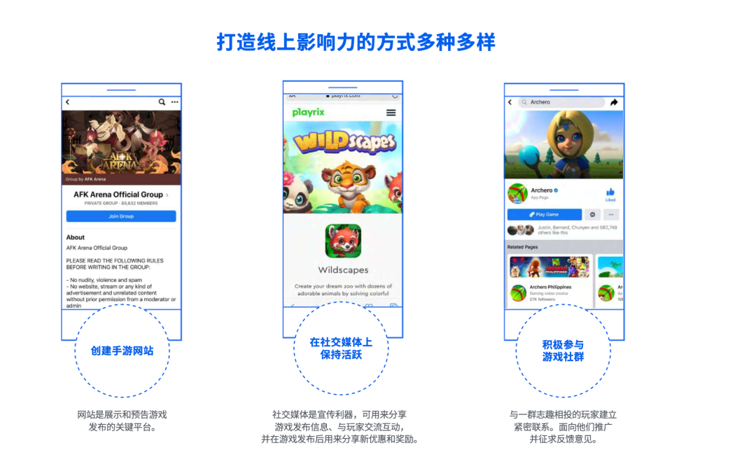 进军海外市场时，使用Facebook，五步找到合适的游戏定位