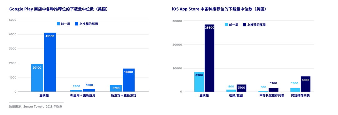 进军海外市场时，使用Facebook，五步找到合适的游戏定位