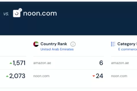 为什么Noon的流量总要比亚马逊低一些？