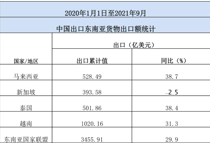 COD签收率低、海外仓收“保护费”？东南亚物流竟是……