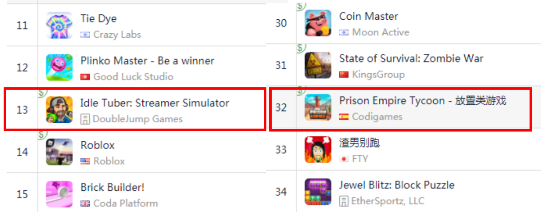 跻身美国iOS免费榜，老外的这两款放置手游啥套路？