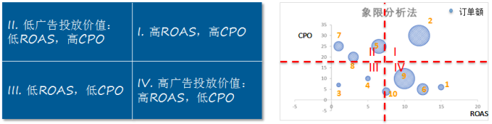 不烧广告等死，烧广告穷死？揭秘亚马逊大卖高阶广告新打法
