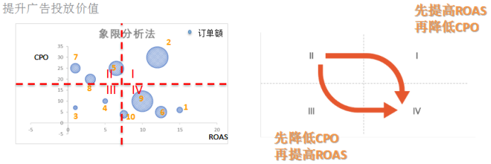不烧广告等死，烧广告穷死？揭秘亚马逊大卖高阶广告新打法