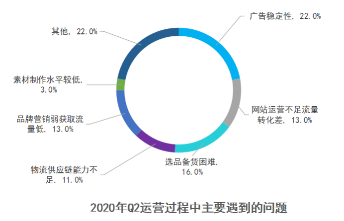 不烧广告等死，烧广告穷死？揭秘亚马逊大卖高阶广告新打法