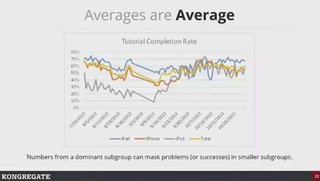 高人上课：游戏靠数据驱动，如何避免掉进数据陷阱？