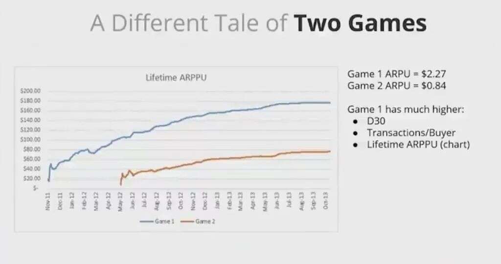 高人上课：游戏靠数据驱动，如何避免掉进数据陷阱？