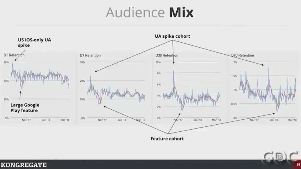 高人上课：游戏靠数据驱动，如何避免掉进数据陷阱？