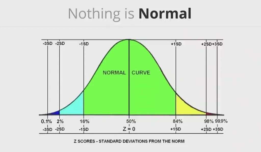 高人上课：游戏靠数据驱动，如何避免掉进数据陷阱？