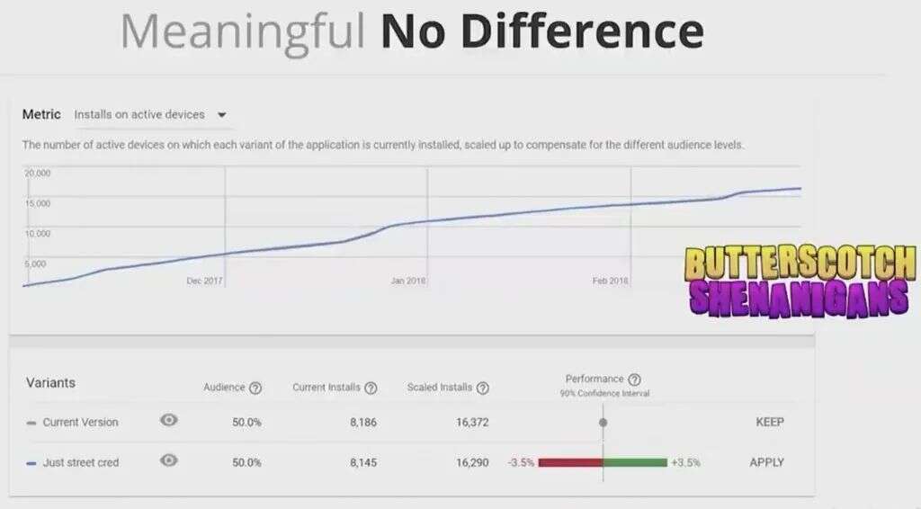 高人上课：游戏靠数据驱动，如何避免掉进数据陷阱？