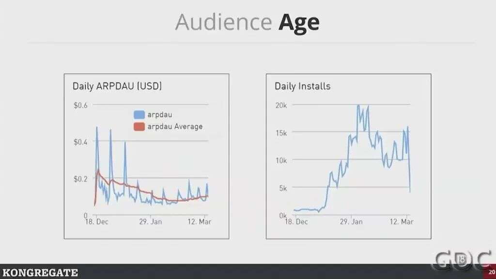 高人上课：游戏靠数据驱动，如何避免掉进数据陷阱？