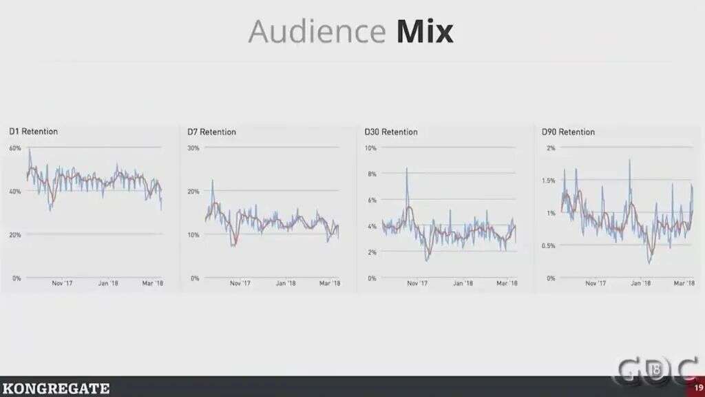 高人上课：游戏靠数据驱动，如何避免掉进数据陷阱？