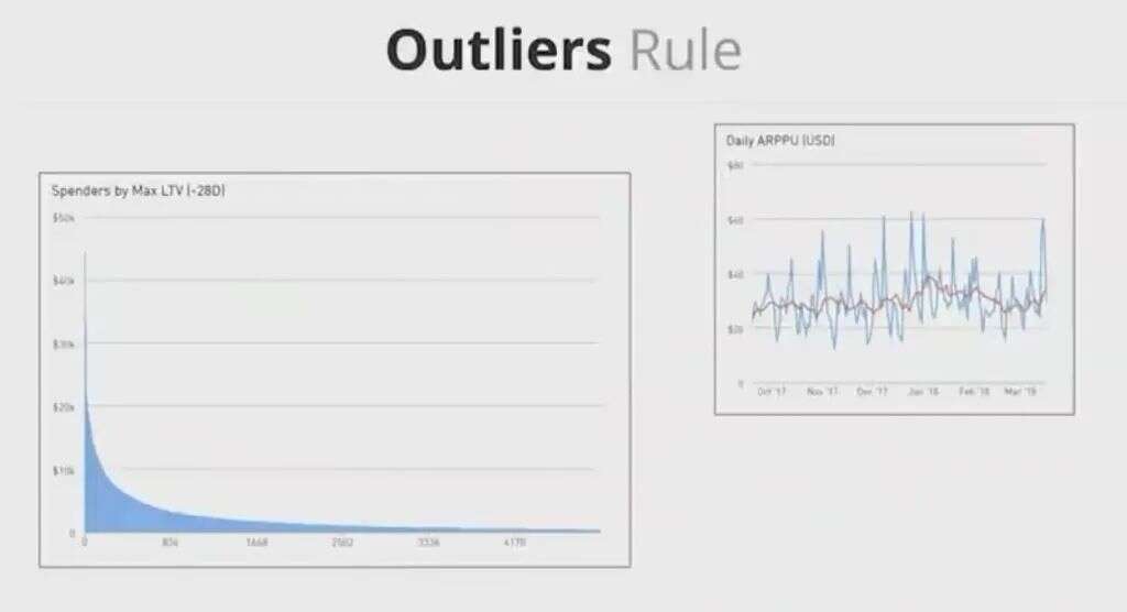 高人上课：游戏靠数据驱动，如何避免掉进数据陷阱？