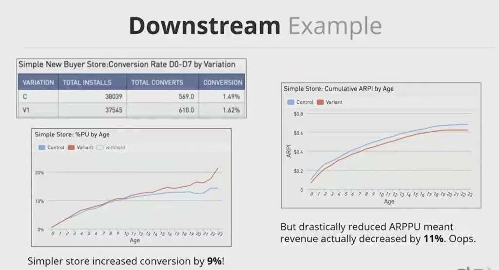 高人上课：游戏靠数据驱动，如何避免掉进数据陷阱？