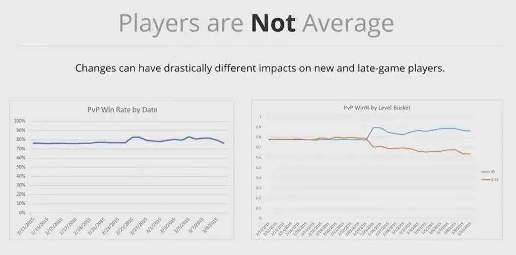 高人上课：游戏靠数据驱动，如何避免掉进数据陷阱？