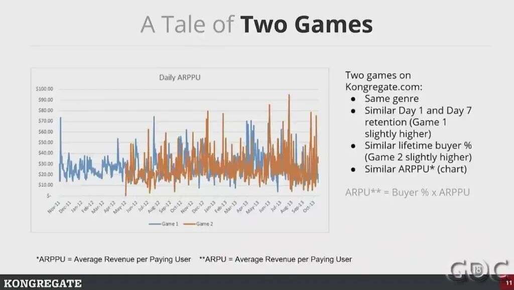 高人上课：游戏靠数据驱动，如何避免掉进数据陷阱？