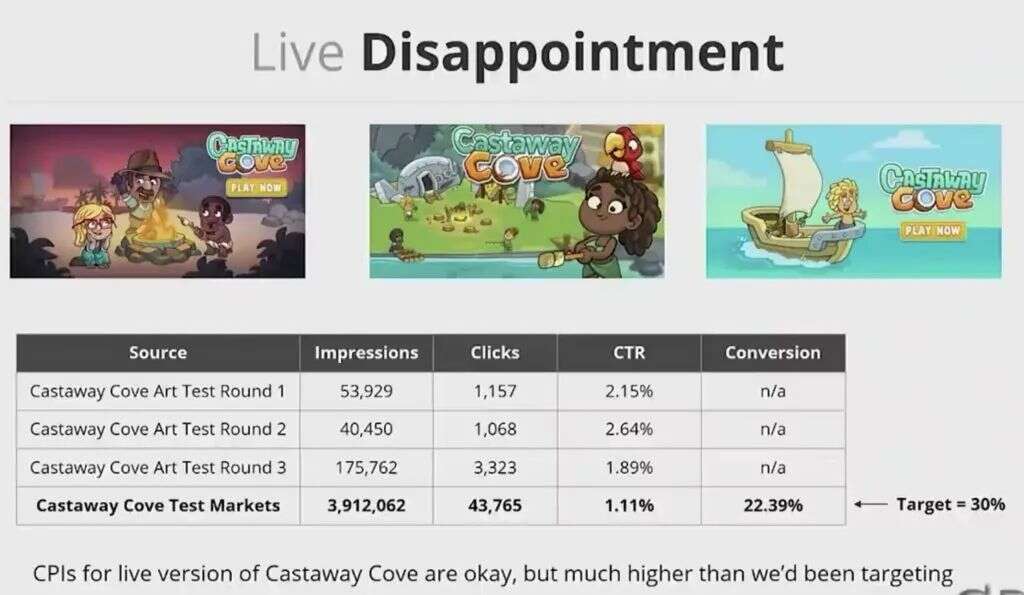 高人上课：游戏靠数据驱动，如何避免掉进数据陷阱？