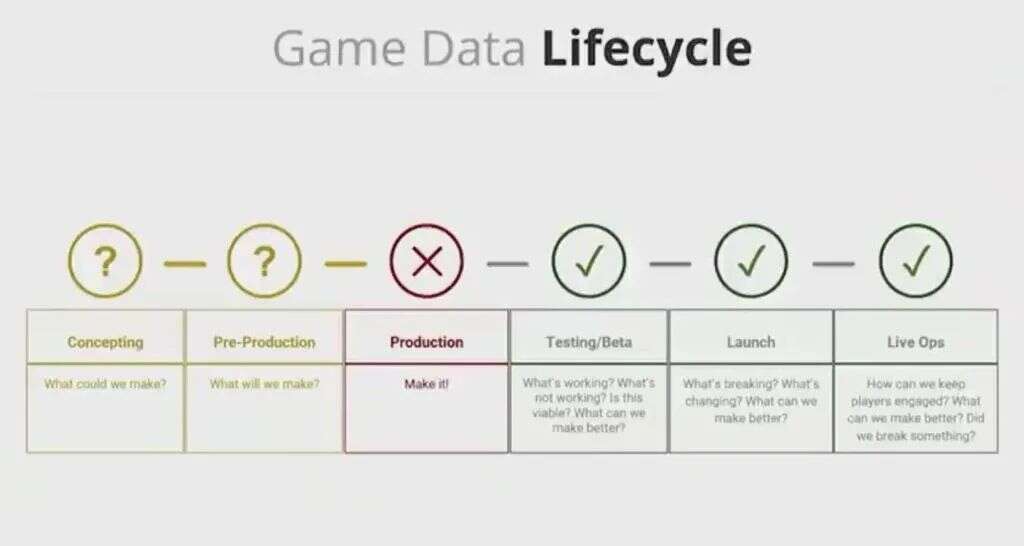 高人上课：游戏靠数据驱动，如何避免掉进数据陷阱？