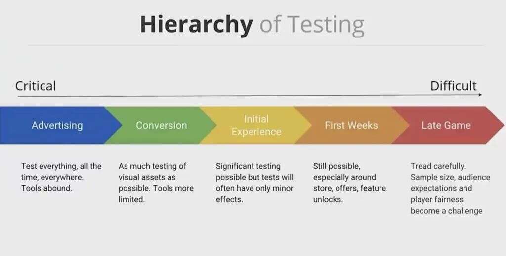 高人上课：游戏靠数据驱动，如何避免掉进数据陷阱？