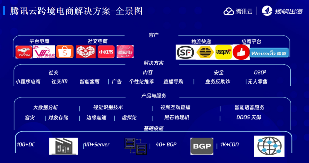 助力出海 腾讯云护航计划解读会第四期：强化品牌意识 精准定位流量