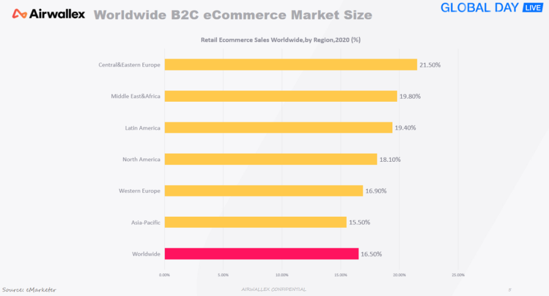 助力出海 腾讯云护航计划解读会第四期：强化品牌意识 精准定位流量