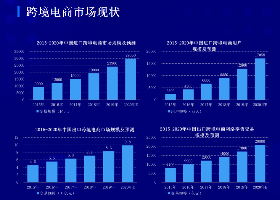 助力出海 腾讯云护航计划解读会第四期：强化品牌意识 精准定位流量