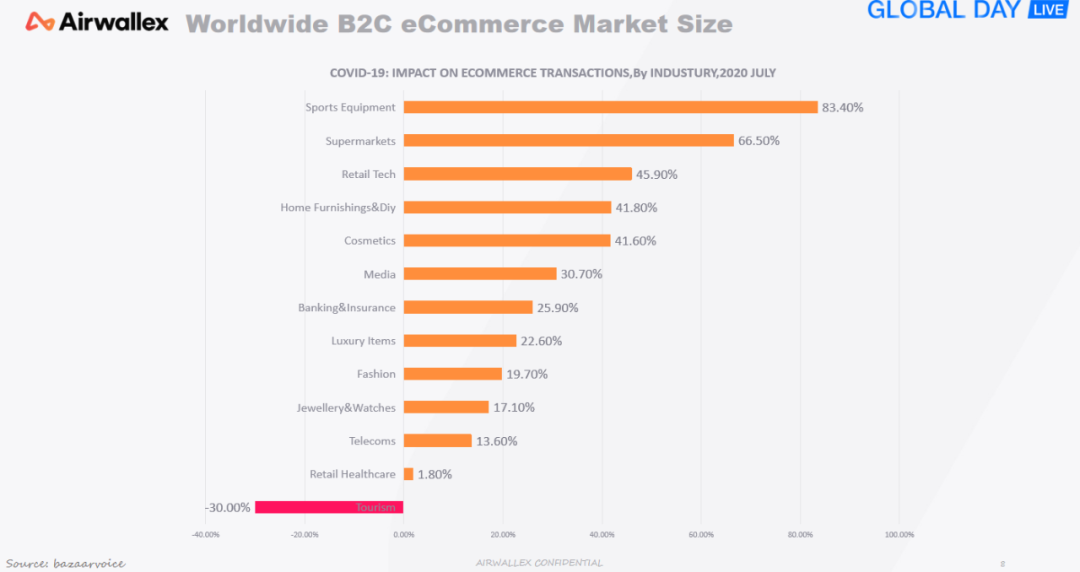 助力出海 腾讯云护航计划解读会第四期：强化品牌意识 精准定位流量