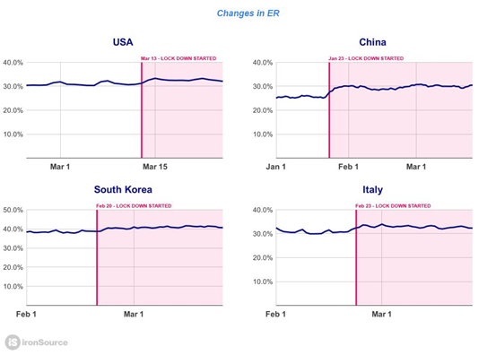 干货：海外疫情期广告投放5大关键变化，及优化建议