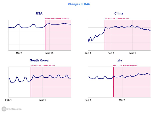 干货：海外疫情期广告投放5大关键变化，及优化建议