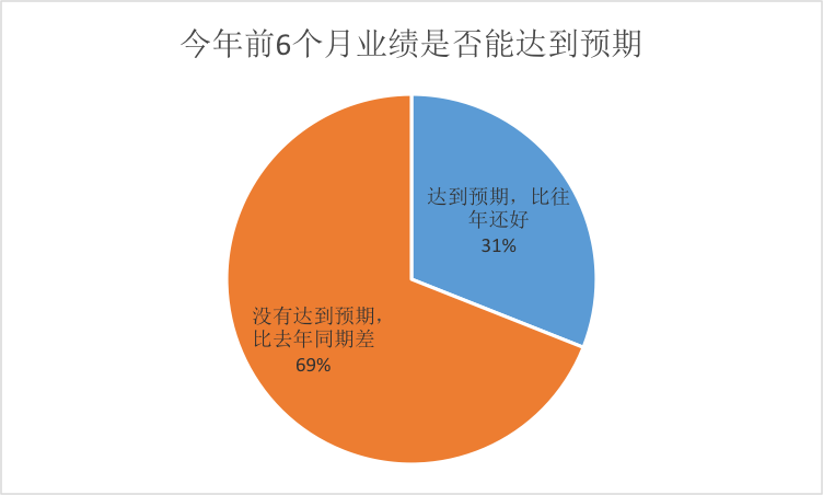 跨境电商半年总结来了！限制发货影响大，但独立站持续爆单……