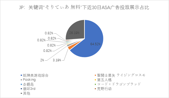 ASA投放观察：国产出海游戏“入侵”日本市场热词