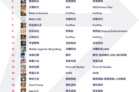 Q2出海收入Top 30：PUBG MOBILE、万国觉醒、荒野行动稳居前三