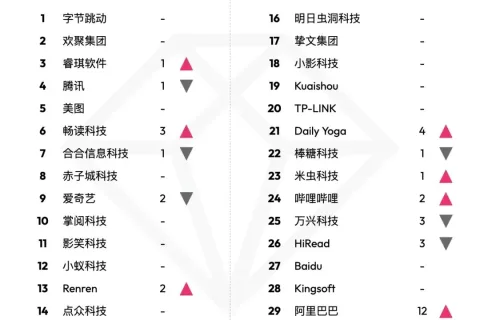 【出海榜单】2023 年 4 月中国非游戏厂商及应用出海收入 30 强