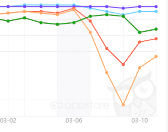 俄乌冲突重创开发者：谷歌/苹果支付皆停Meta停广告 如何看待危机背后的机遇