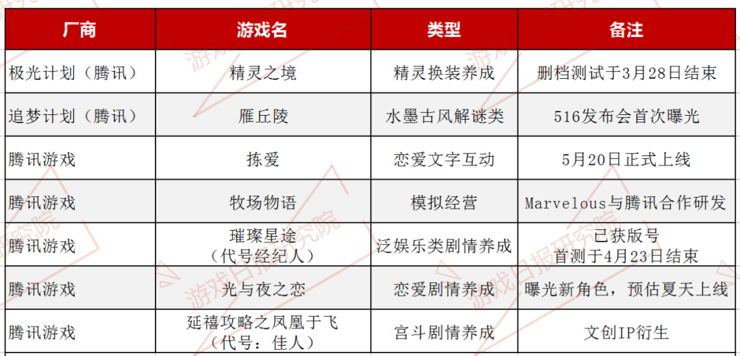 女性向周报第10期：两大厂商4个产品周营收涨幅超100%；28年IP“安琪莉可”出新作