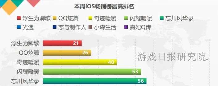 女性向周报第10期：两大厂商4个产品周营收涨幅超100%；28年IP“安琪莉可”出新作