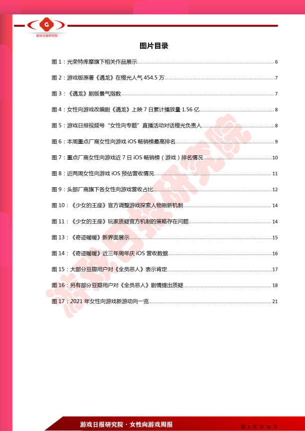 女性向周报第10期：两大厂商4个产品周营收涨幅超100%；28年IP“安琪莉可”出新作