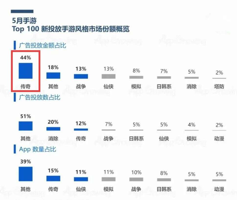 继《原始传奇》之后，又一个“贪玩游戏式”刷屏要来了