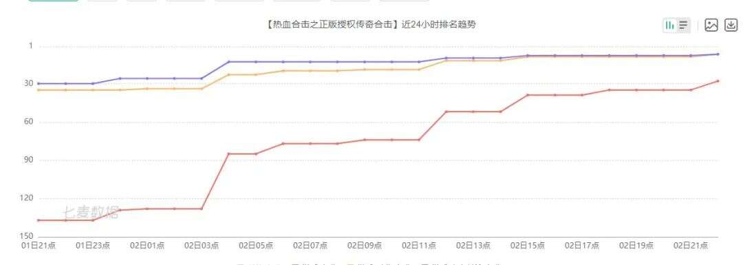 继《原始传奇》之后，又一个“贪玩游戏式”刷屏要来了